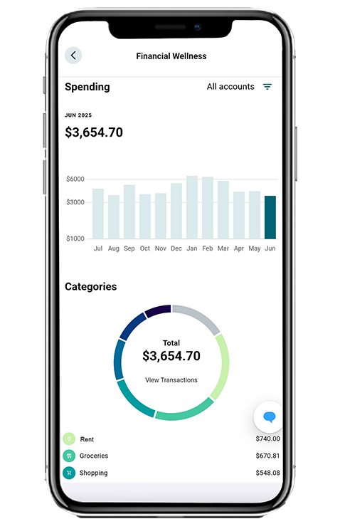 Spending Tracker