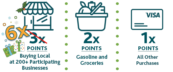 Shop Local 6x rewards